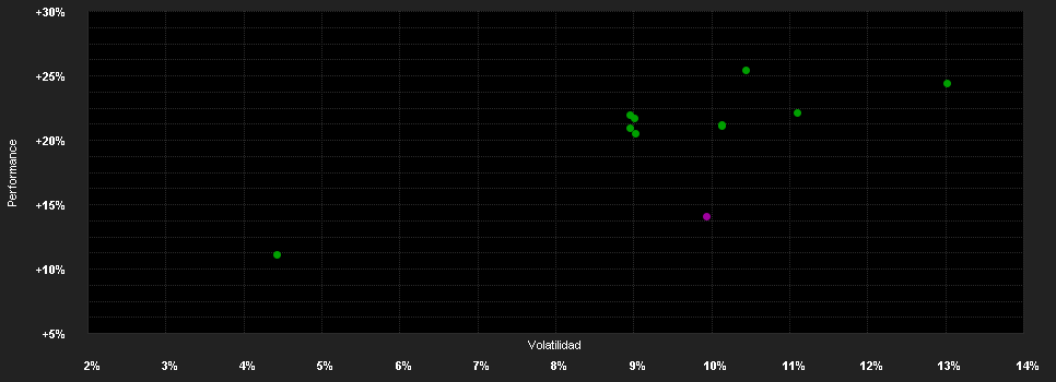 Chart for AMUNDI FUNDS EUROPEAN EQUITY INCOME ESG - E2 EUR