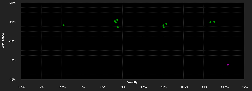 Chart for FSSA Asian Equity Plus Fund Class I (Accumulation) GBP