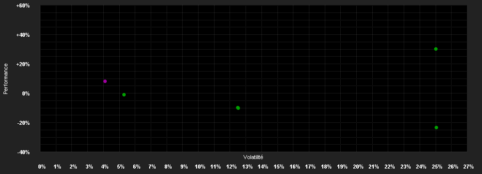 Chart for UBS (Irl)F.S-Eur.Eq.Def.P.Wr.SF UE A