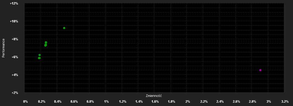 Chart for Invesco European Senior Loan Fd.HX