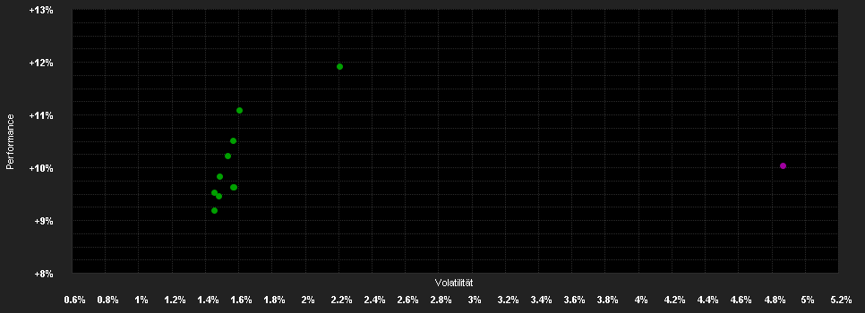 Chart for THEAm QUANT - Europe Target Premium I GBP RH Capitalisation