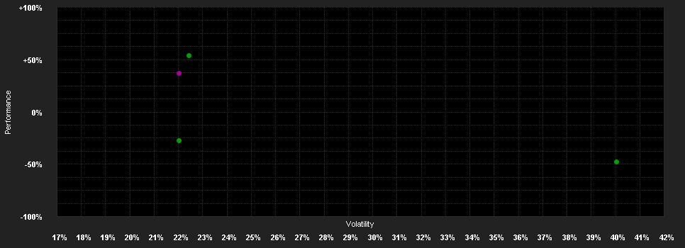 Chart for WisdomTree BTP 10Y 3x Daily Leveraged