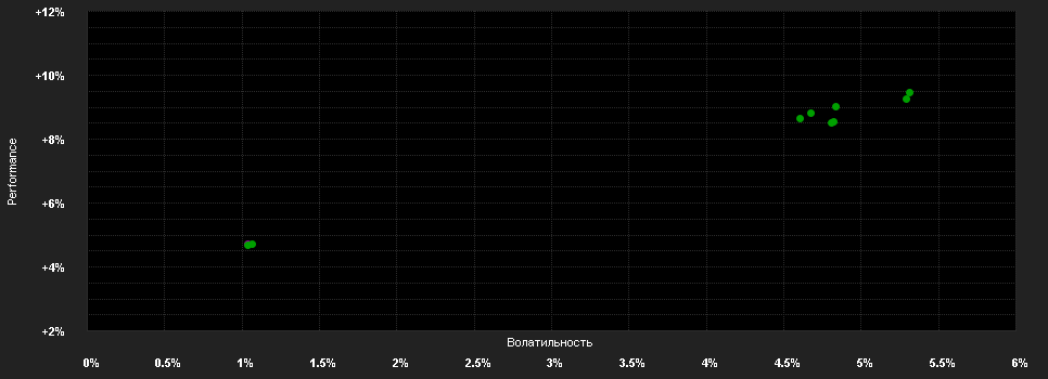 Chart for JPMorgan Funds - Euro Government Short Duration Bond Fund I2 (acc) - EUR