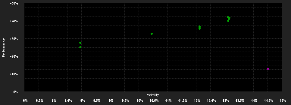 Chart for Capital Group New World Fund (LUX) Z JPY