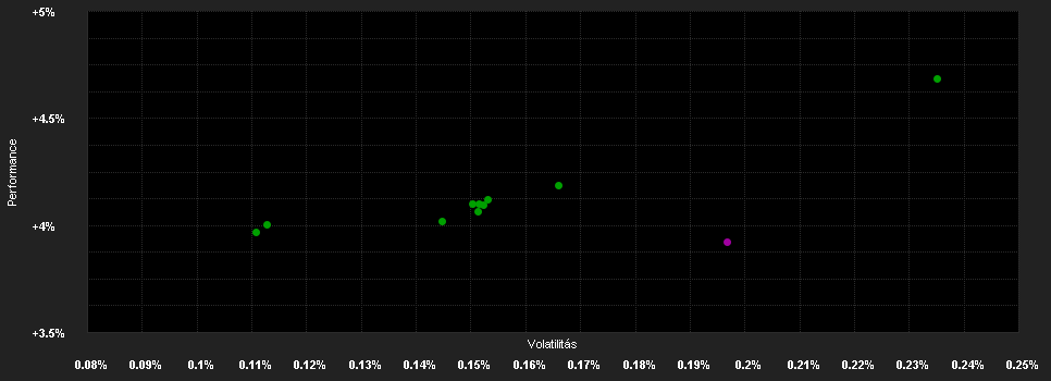 Chart for BFT AUREUS ISR - P (C)