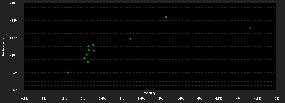 Chart for JPMorgan Investment Funds - Global Income Fund C (acc) - EUR