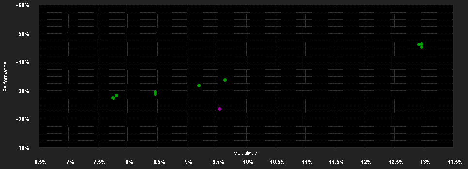 Chart for Amundi Fds.Gl.Eq.Inc.Sus. A2 EUR