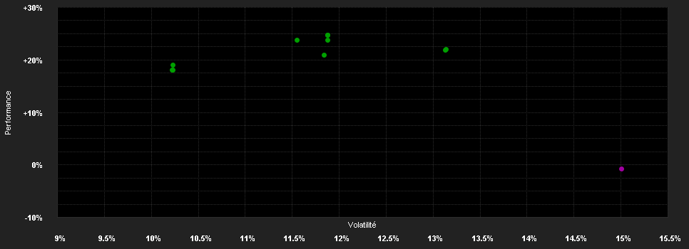 Chart for GAM Multistock - Luxury Brands Equity USD C