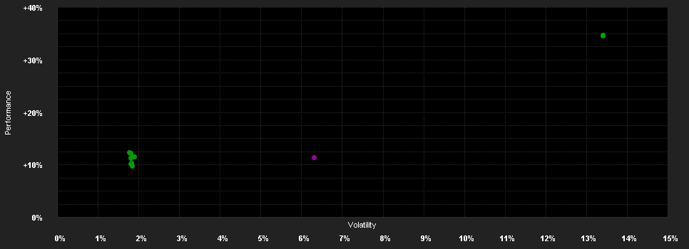 Chart for AB SICAV I Select Absolute Alpha Portfolio Class A CHF H