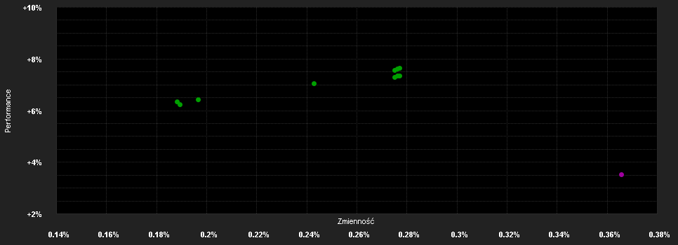 Chart for Mediolanum Best Brands Euro Fixed Income LA