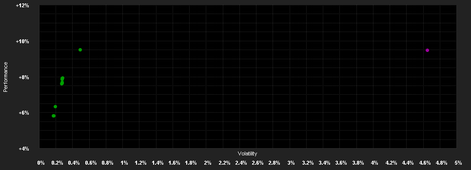 Chart for abrdn SICAV I - Select Euro High Yield Bond Fund, A MInc EUR Shares