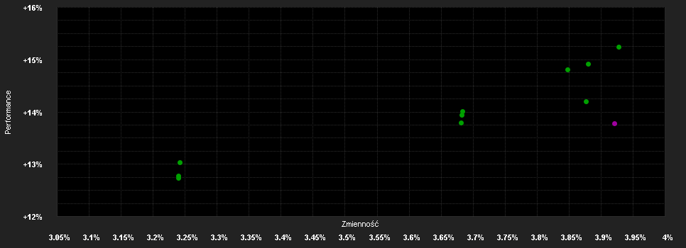 Chart for JPMorgan Funds - US High Yield Plus Bond Fund X (acc) - EUR (hedged)