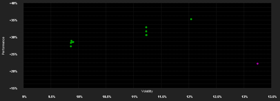 Chart for THEAM Quant Eq.US Gu.I USD A