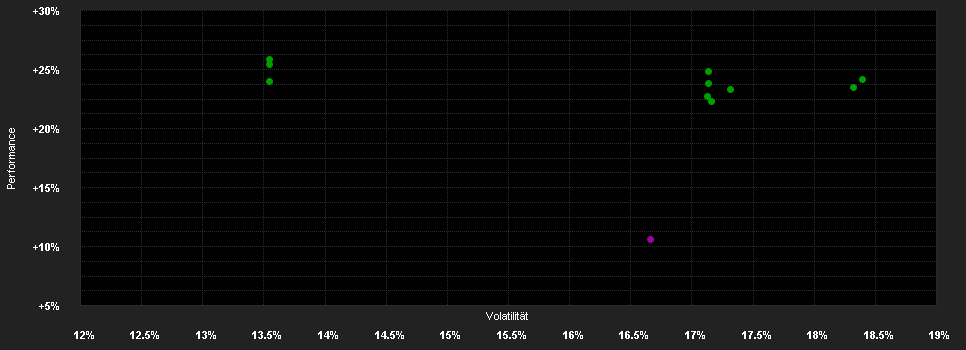 Chart for BGF Japan Small & MidCap Opportunities Fund A2 USD