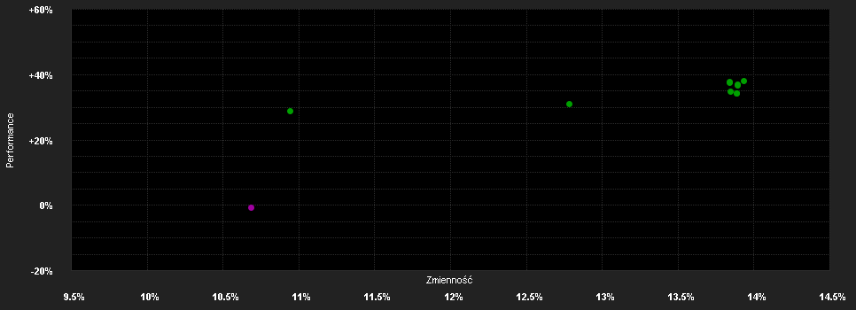 Chart for GSQuartix Modified Strategy on the Bloomberg Commodity Index Total Return Portfolio Class A (USD)