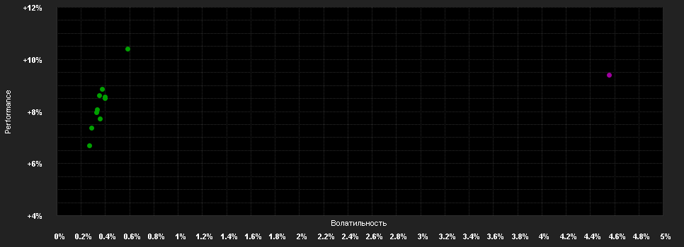 Chart for VIG BondMaxx Total Return Kötvény Befektetési Alap C sorozat