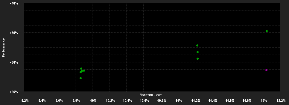 Chart for JPMorgan Funds - US Select Equity Plus Fund D (acc) - USD