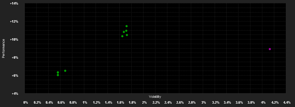 Chart for Multi Manager A.II-US Multi Cr.S.F EUR H