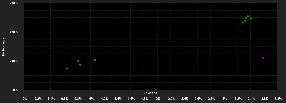 Chart for Swisscanto(LU)BF S.G.HY DTH EUR