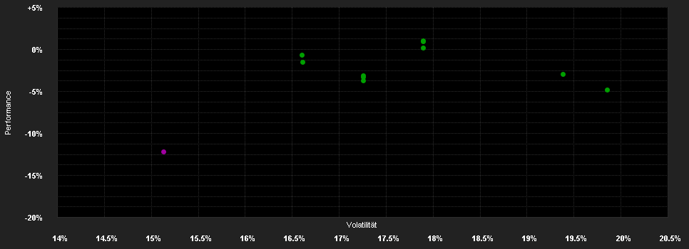 Chart for AGIF-Allianz China A-Shares W USD