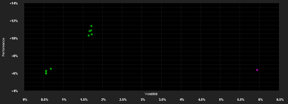 Chart for JPMorgan Funds - US Aggregate Bond Fund I (acc) - EUR