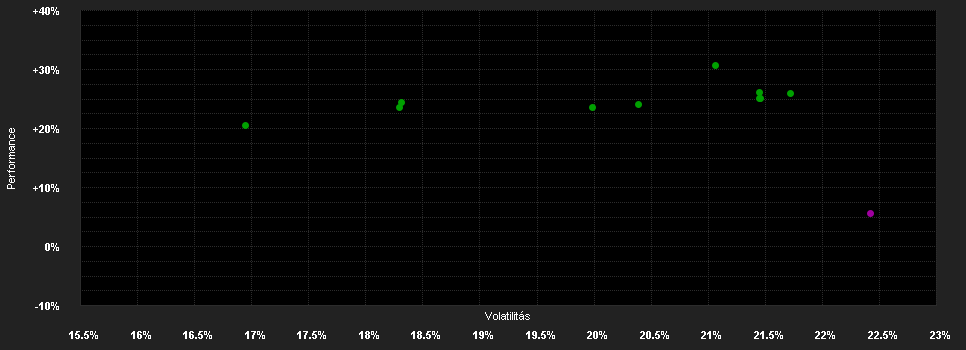 Chart for White Fleet II - SGVP Japan Value Equity Fund - Anteilsklasse UB (JPY)