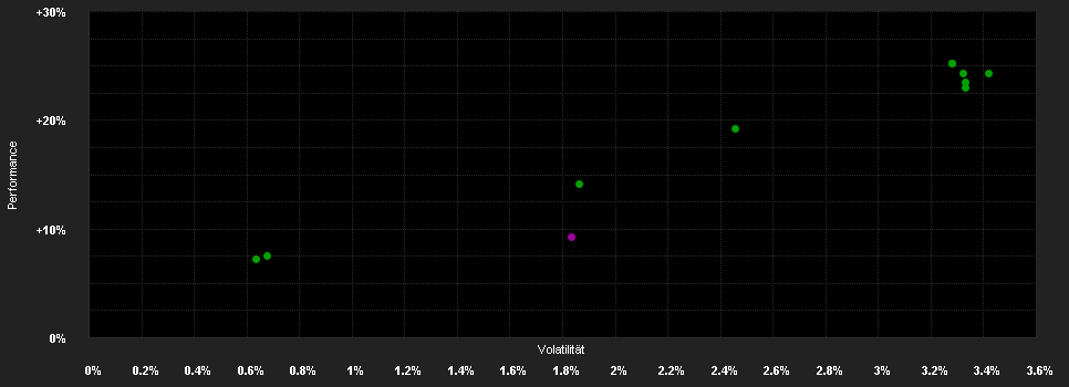 Chart for Goldman Sachs Global Credit Portfolio (Hedged) Class I Shares (Duration-Hedged) (Q-Dist)