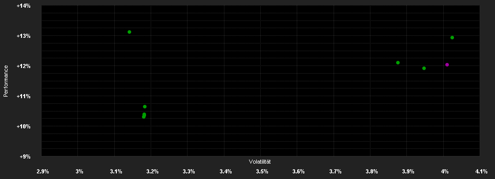 Chart for F.High Yield Fd.W USD