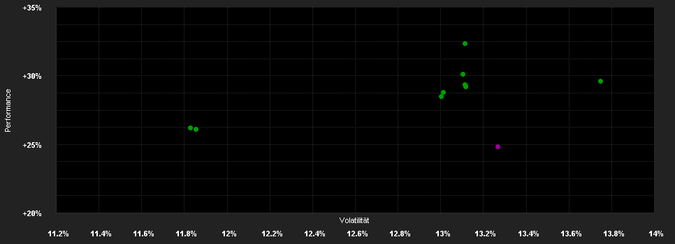 Chart for JPMorgan Funds - America Equity Fund - JPM America Equity A (acc) - USD