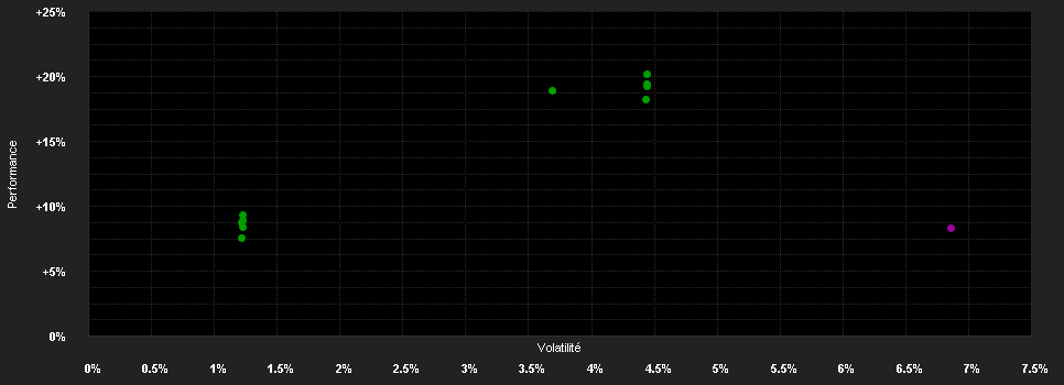 Chart for Schroder ISF Gl.Su.Co.Bd.I Acc EUR