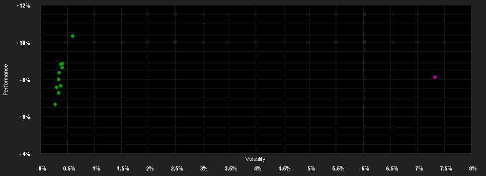 Chart for VIG Fejlett Piaci Államkötvény Befektetési Alap