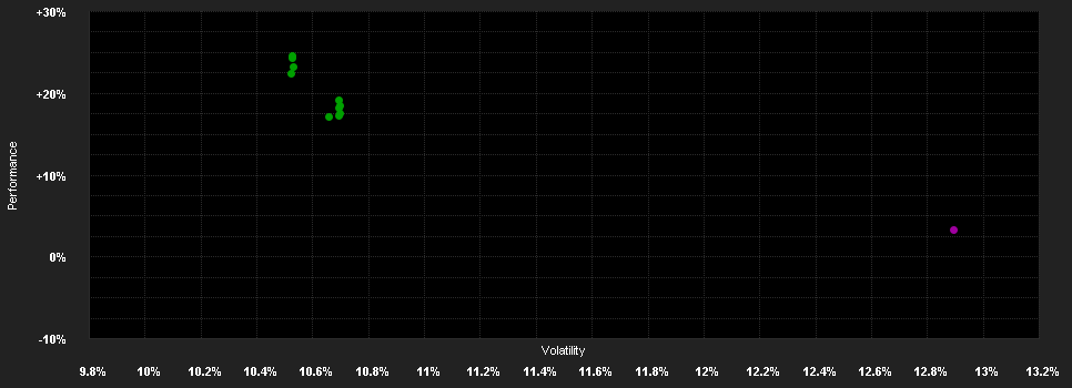 Chart for Schroder International Selection Fund EURO Equity A1 Accumulation EUR