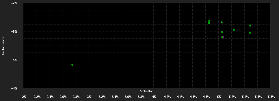 Chart for Amundi Fds.Euro Government Bd.A2 EUR