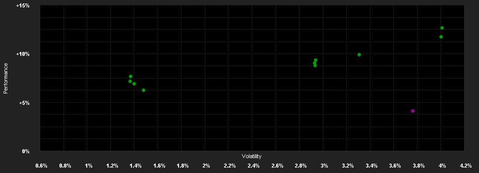 Chart for JPMorgan Funds - Multi-Manager Alternatives Fund I2 (dist) - USD