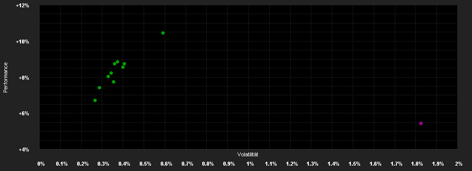 Chart for VIG Panoráma Total Return Befektetési Alap C sorozat