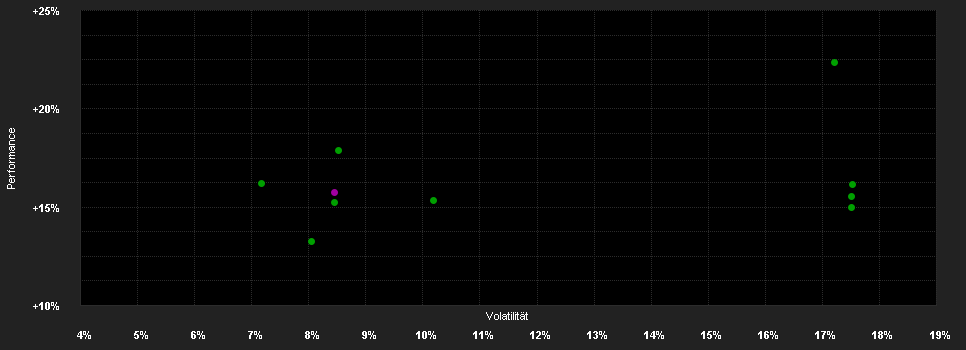 Chart for Fidelity Fd.As.P.M.A.Gr.&I.F.A Acc EUR H