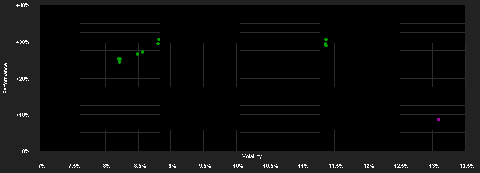 Chart for DekaLuxTeam-EmergingMarkets