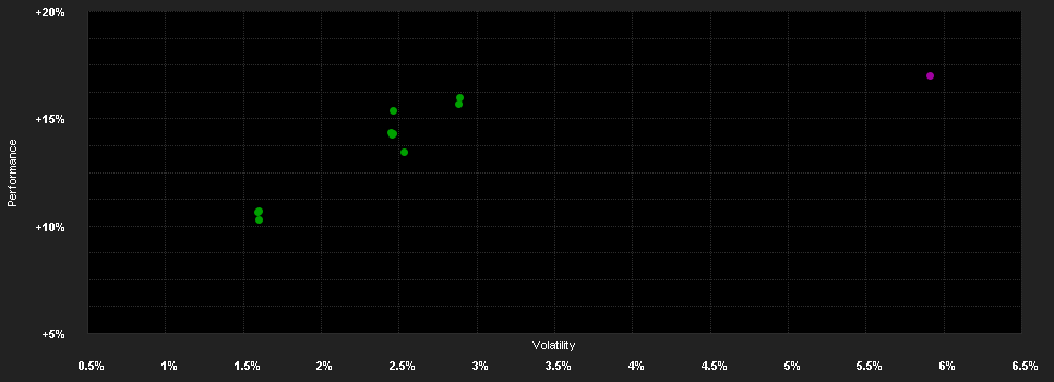 Chart for Amundi Fds.Em.Mkts.Short T.Bd.F2 EUR