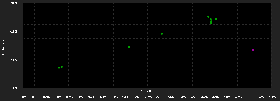 Chart for Goldman Sachs Global High Yield Portfolio Class IS Shares (GBP-Hedged)