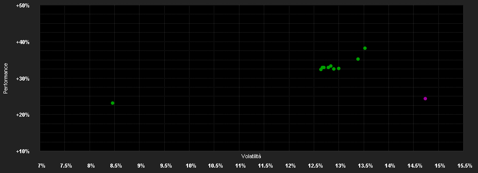 Chart for iShares MSCI USA Mid-Cap Equal Weight UCITS ETF USD (Acc)