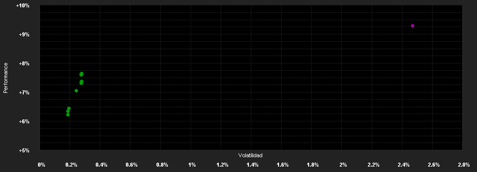 Chart for FTGF WA Str.Opport.Fd.D USD