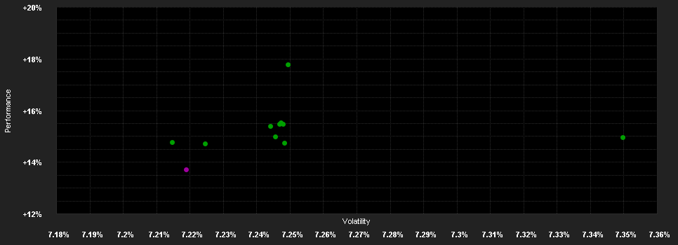 Chart for Allianz Income and Growth - RM (H2-AUD) - AUD