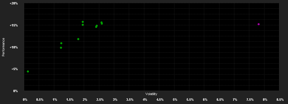 Chart for AB FCP I European Income Portfolio Class C