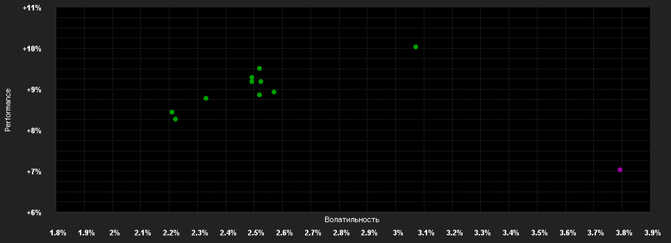 Chart for VV-Strategie - Ertrag ESG T4