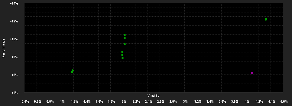 Chart for Schroder International Selection Fund Sustainable Global Sovereign Bond A Accumulation EUR