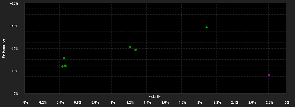 Chart for Pictet TR - Atlas - HI JPY