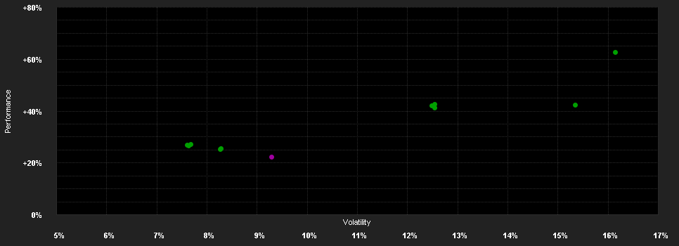 Chart for AMUNDI FUNDS GLOBAL EQUITY INCOME ESG - G2 EUR SATI