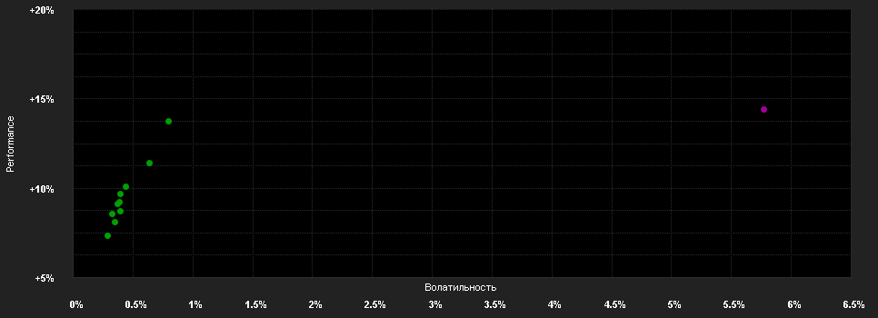 Chart for Citadella Származtatott Befektetési Alap A sorozat