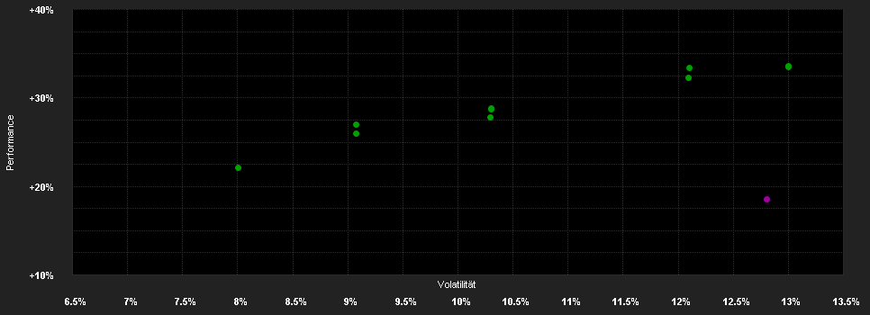 Chart for BNP Paribas Funds Europe Small Cap I Capitalisation