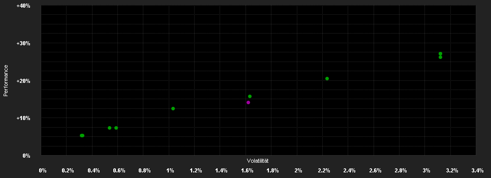 Chart for EdR SICAV Corp.Hybrid Bd.B EUR